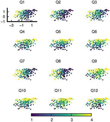 Respondents of health survey powered by the innovative NURO app exhibit correlations between exercise frequencies and diet habits, and between stress levels and sleep wellness